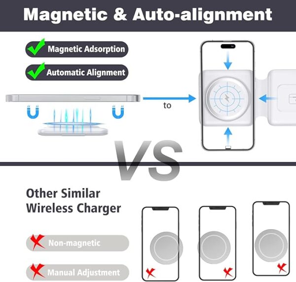 Charging Station for Apple Multiple Devices - Image 4