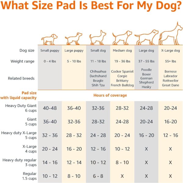 Amazon Basics Dog and Puppy Pee Pads with Leak-Proof Quick - Image 2